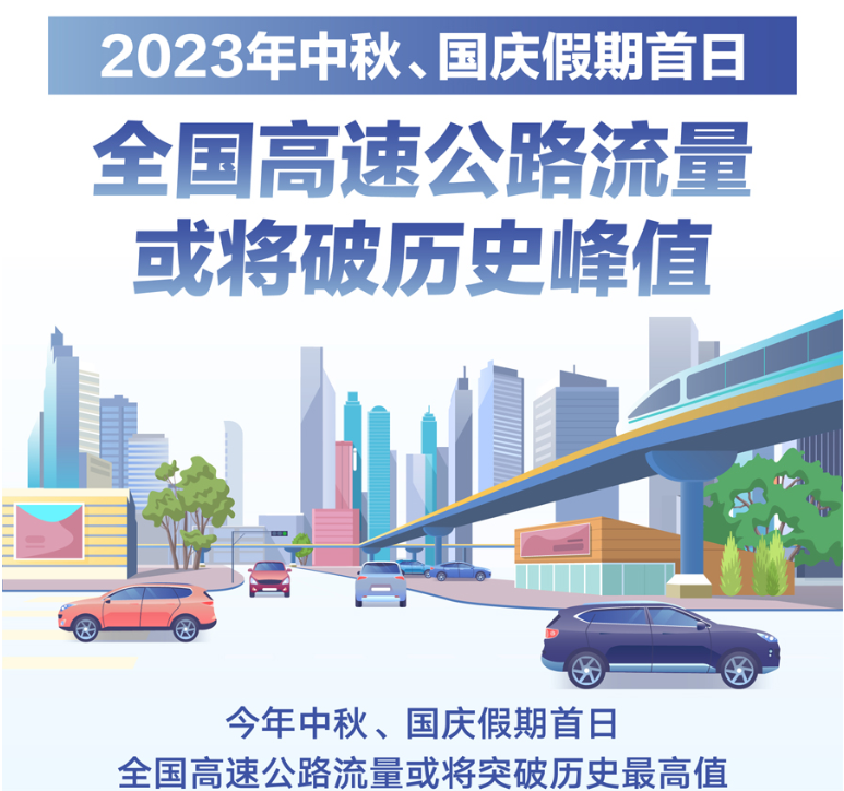 2023年中秋、国庆假期首日全国高速公路流量或将破历史峰值