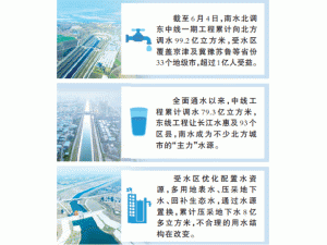 近百亿方南水惠及1亿多人
