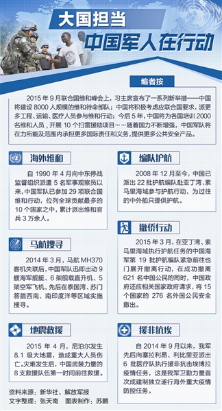  中国5年将为各国培训2000名维和人员