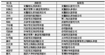  解放军2015夏季将领调整 涉副大军区级至少16人
